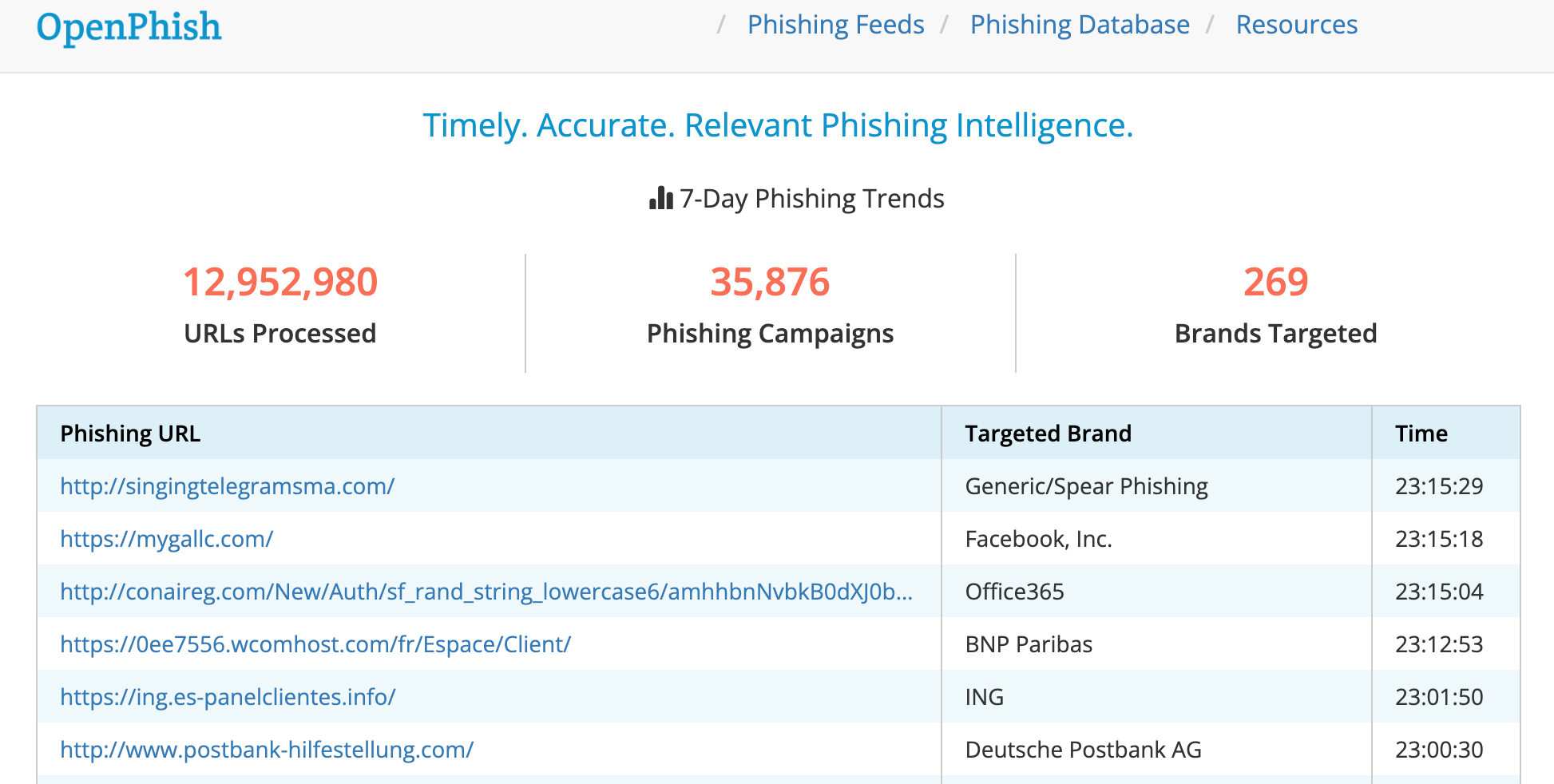 Understanding the Diverse Sources and Platforms of Threat Intelligence