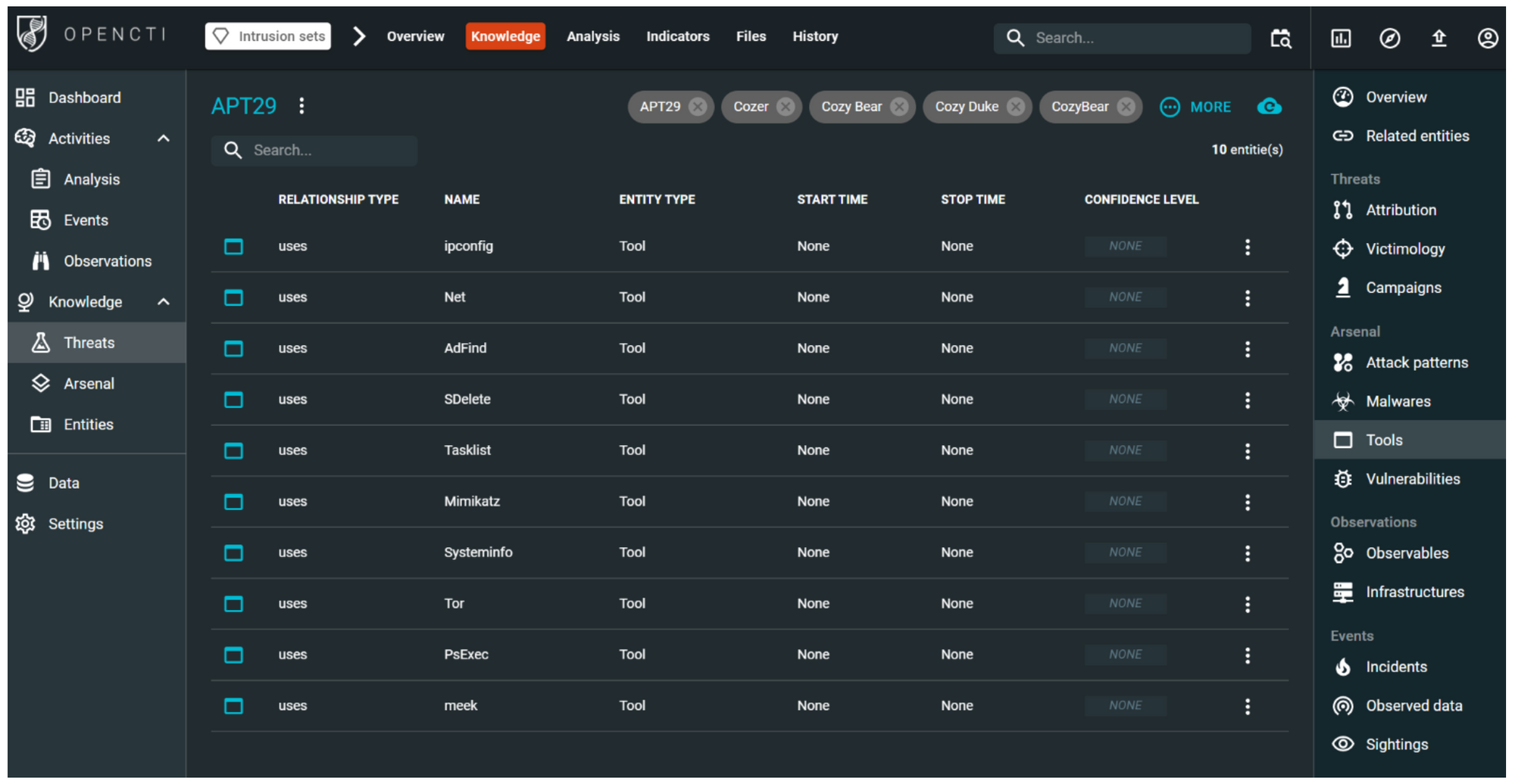 Understanding the Diverse Sources and Platforms of Threat Intelligence