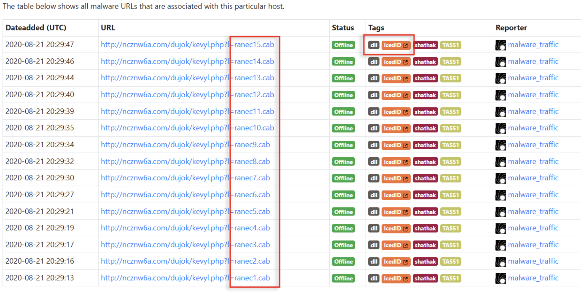 Streamlining Suricata / Snort Signature Development with Dalton