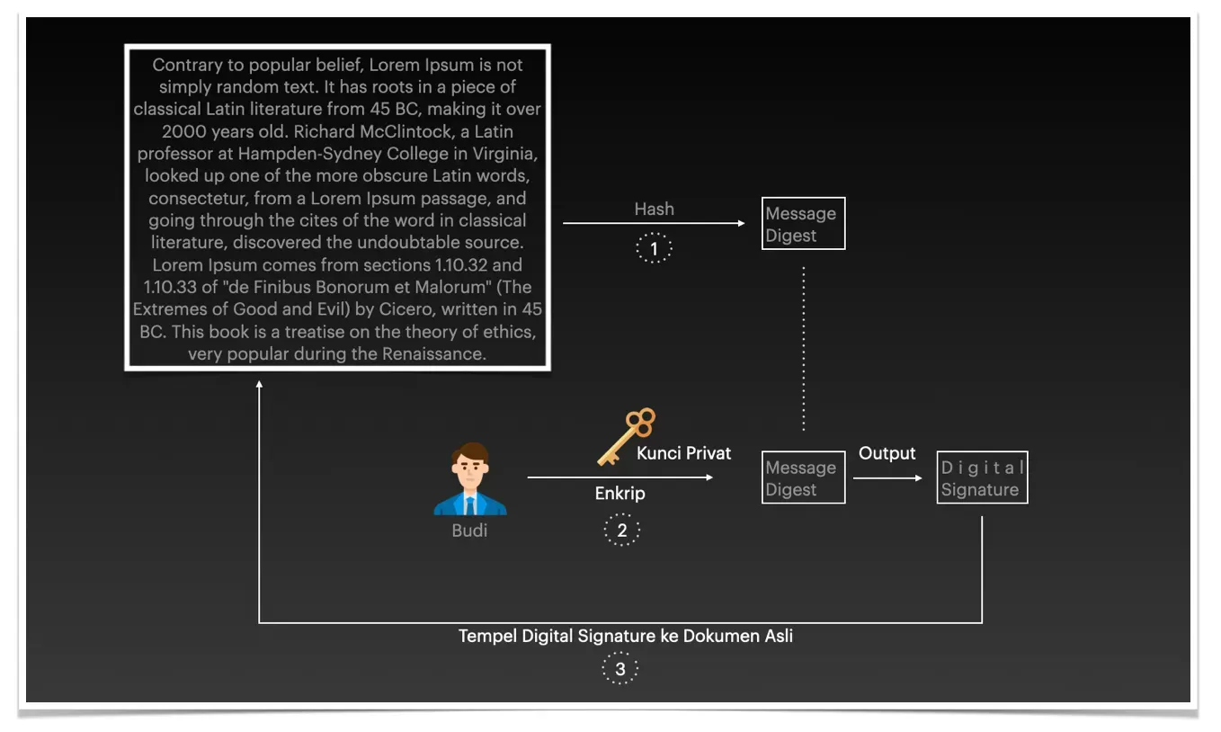 Exploiting Digital Signatures on PDF Documents