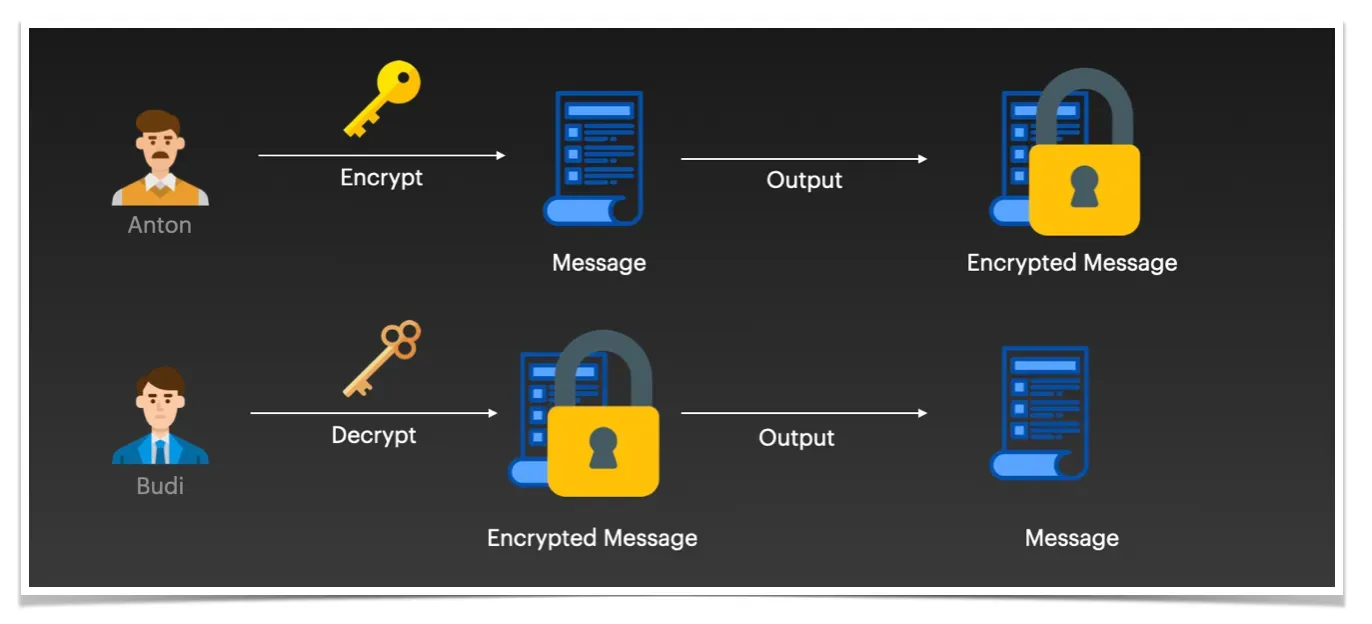 Exploiting Digital Signatures on PDF Documents