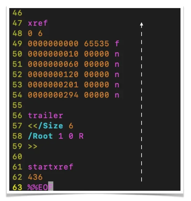 Exploiting Digital Signatures on PDF Documents