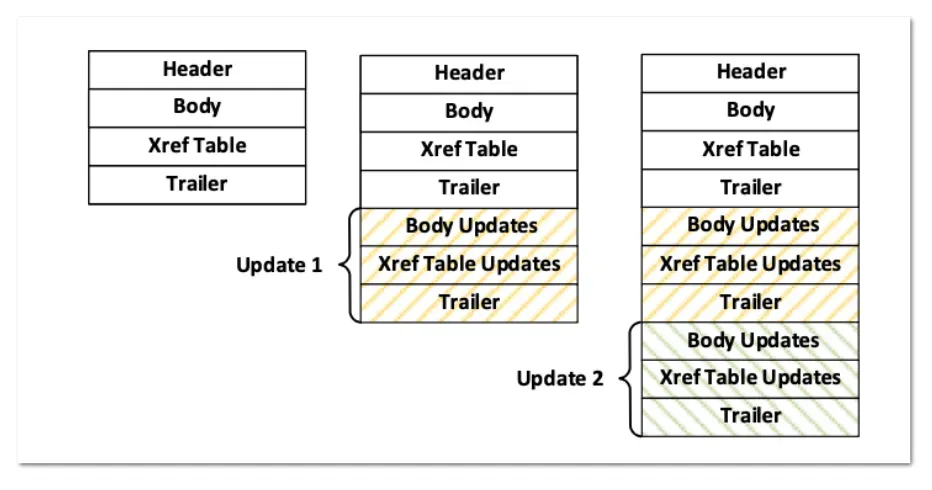 Exploiting Digital Signatures on PDF Documents