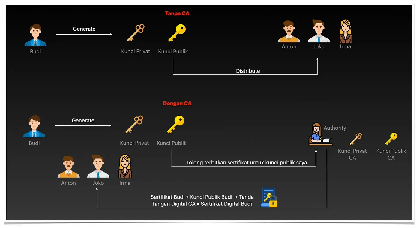 Exploiting Digital Signatures on PDF Documents