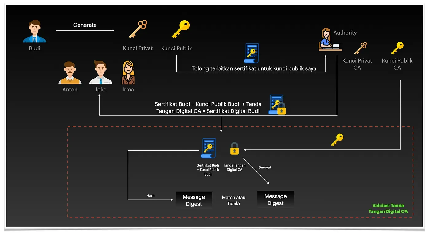 Exploiting Digital Signatures on PDF Documents