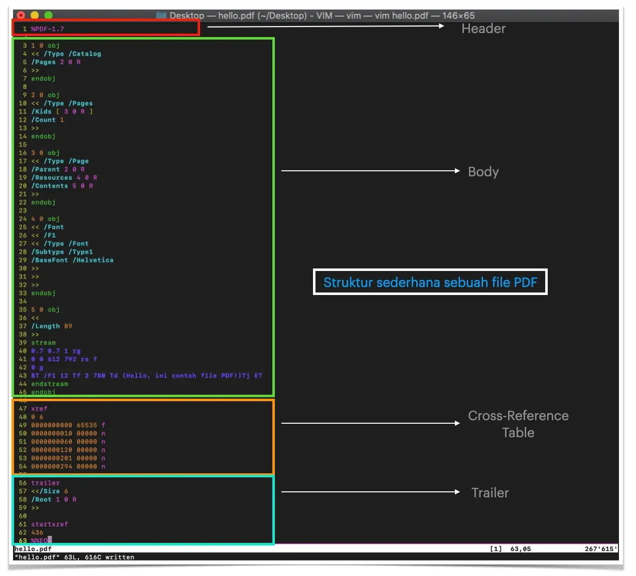 Exploiting Digital Signatures on PDF Documents