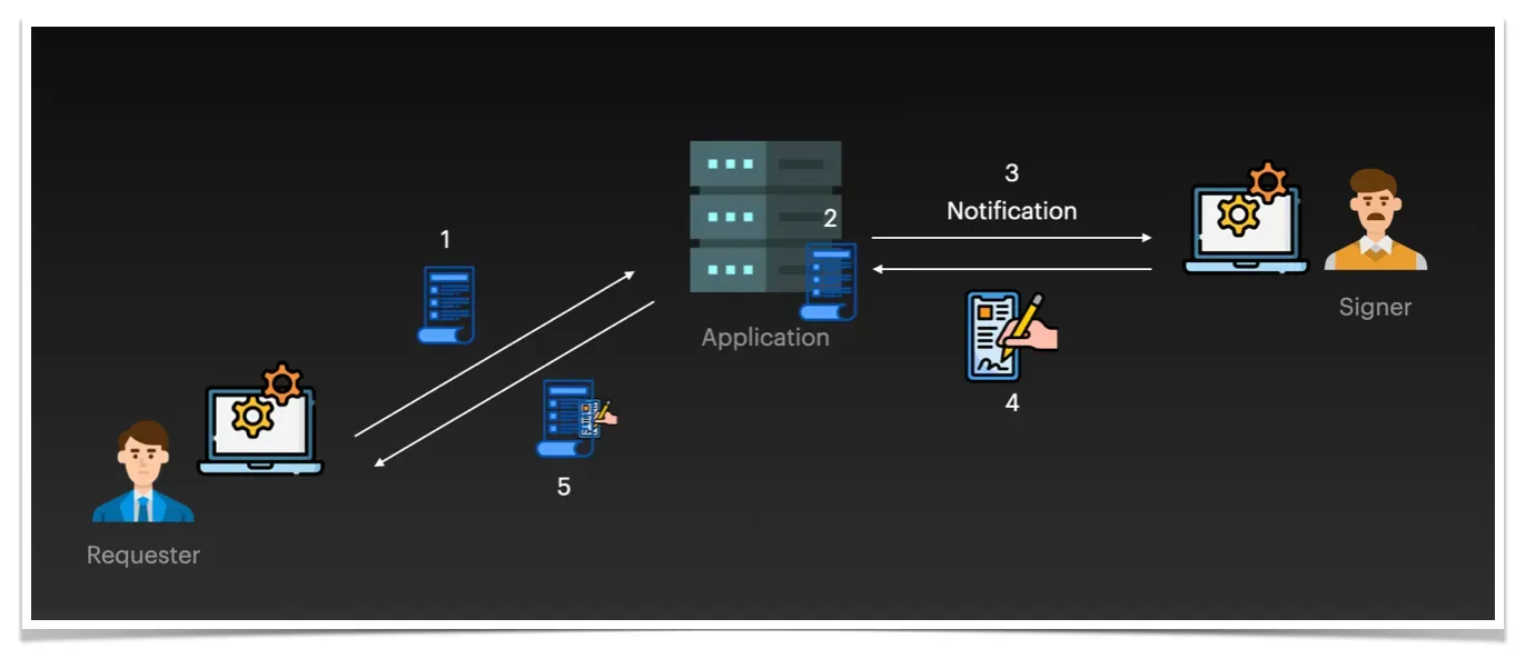 Exploiting Digital Signatures on PDF Documents