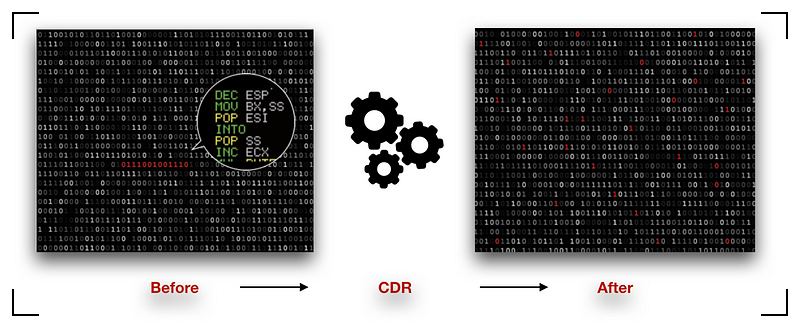 Content Disarm & Reconstruction Technology