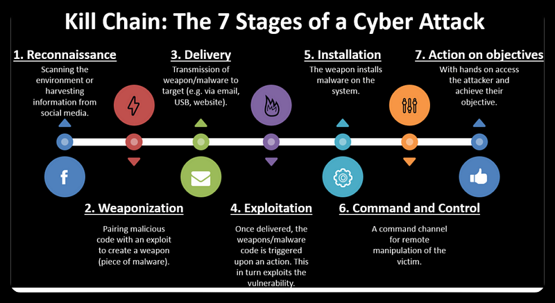 Content Disarm & Reconstruction Technology