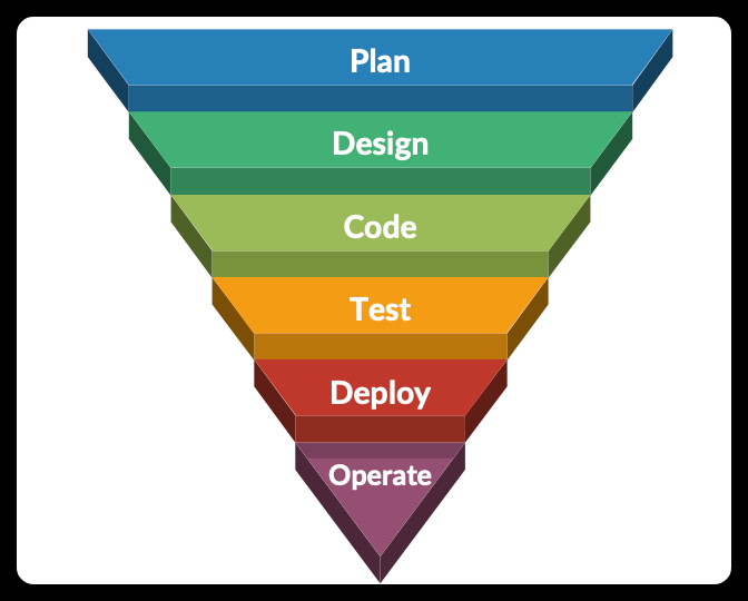 DevSecOps Culture Implementation for Building IntelliBroń [Part: 1]