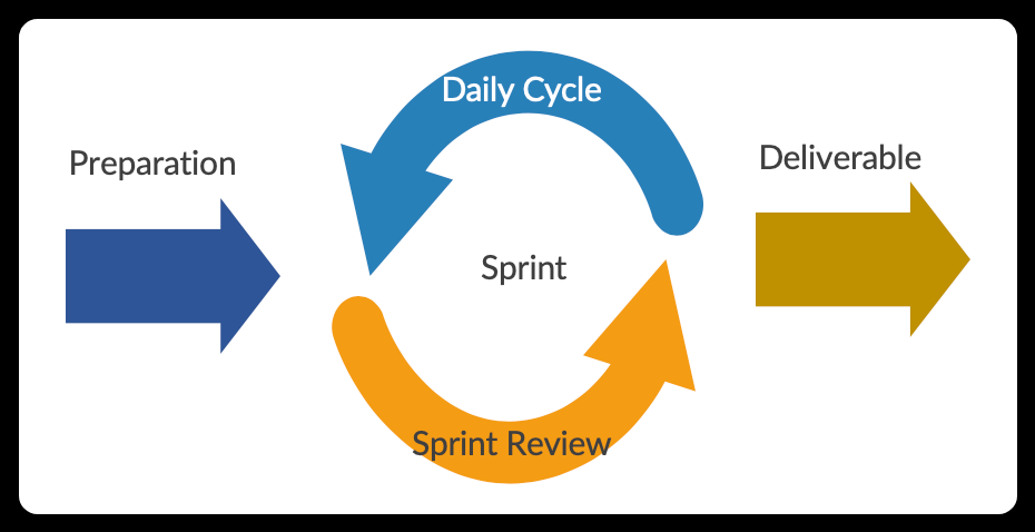 DevSecOps Culture Implementation for Building IntelliBroń [Part: 1]