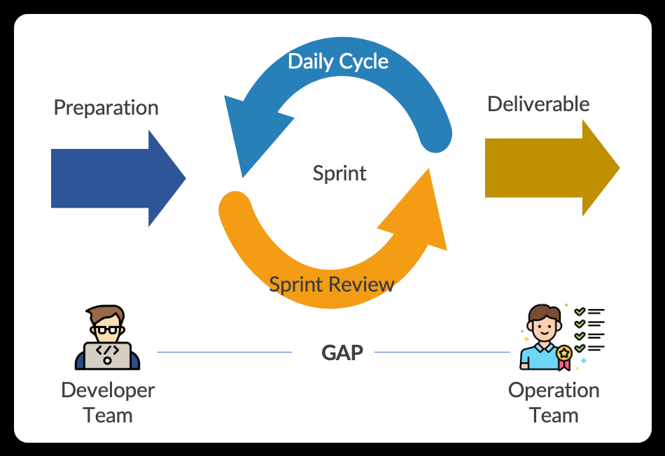 DevSecOps Culture Implementation for Building IntelliBroń [Part: 1]