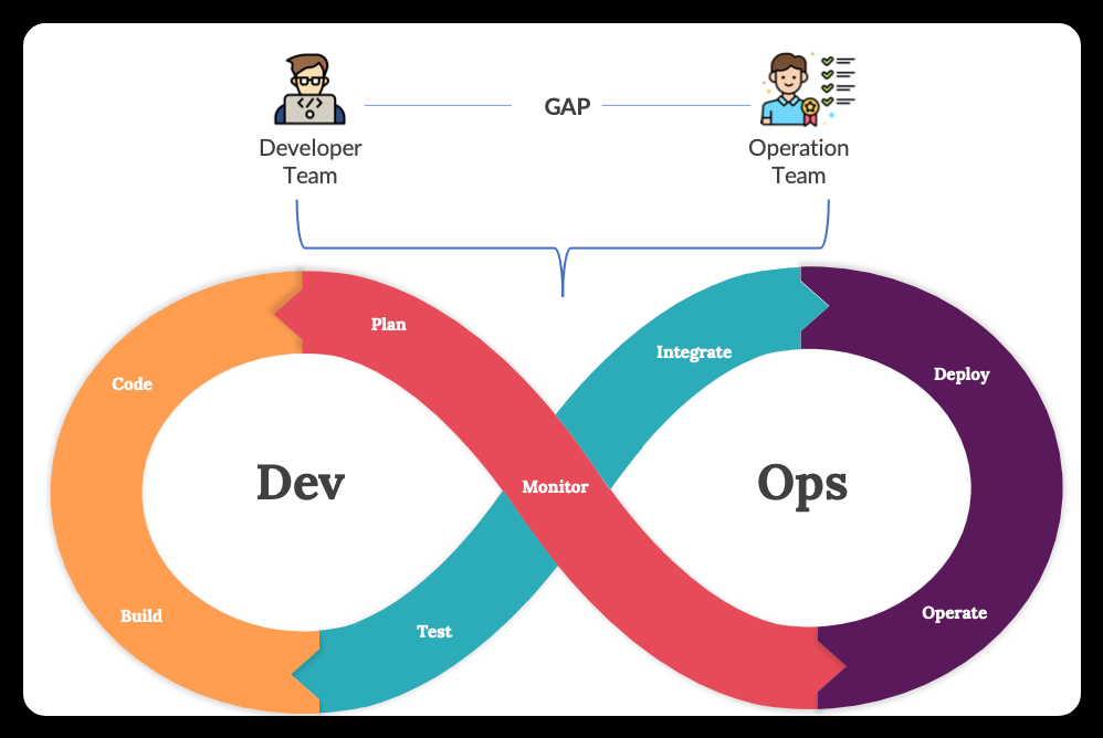 DevSecOps Culture Implementation for Building IntelliBroń [Part: 1]