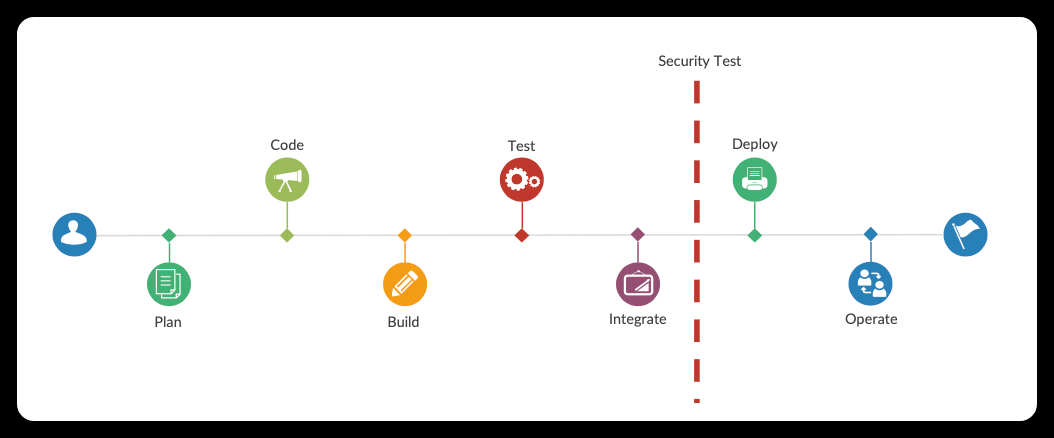 DevSecOps Culture Implementation for Building IntelliBroń [Part: 1]