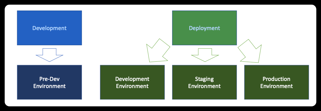 DevSecOps Culture Implementation for Building IntelliBroń [Part: 1]