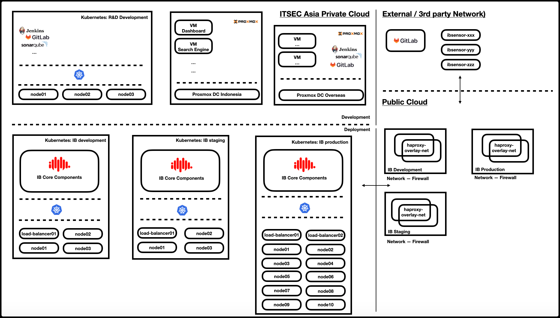 DevSecOps Culture Implementation for Building IntelliBroń [Part: 1]