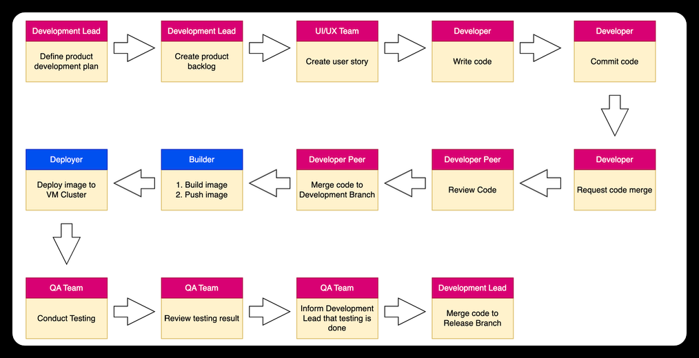 DevSecOps Culture Implementation for Building IntelliBroń [Part: 1]