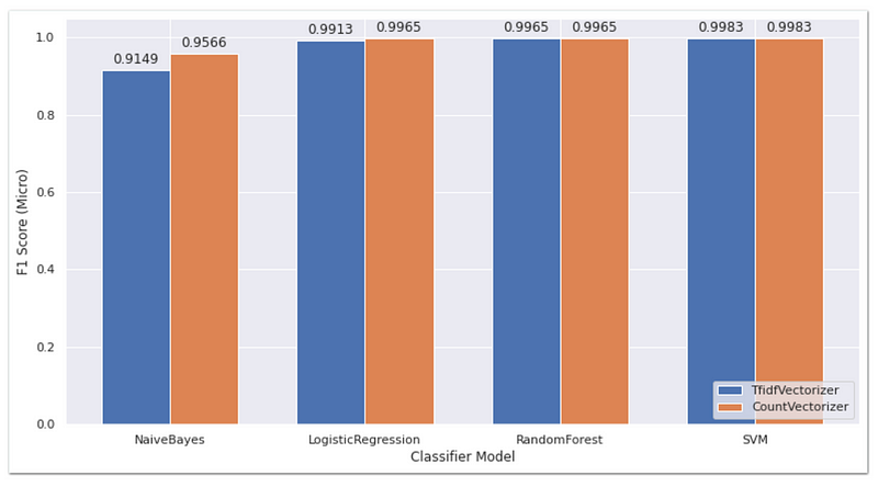 Automated Suricata-to-ATT&CK Mapper using Machine Learning