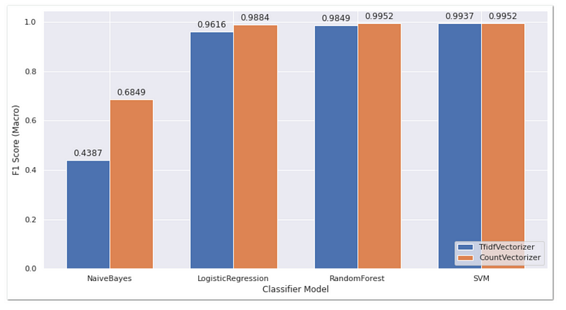 Automated Suricata-to-ATT&CK Mapper using Machine Learning