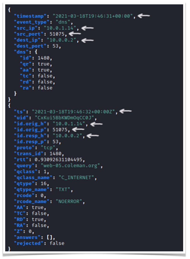 SALO: Generating Diverse Log Events Without Infrastructure